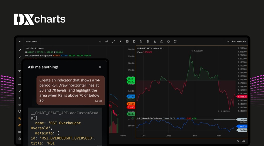 Devexperts updates dxcharts with ai tool that converts english prompts to indicators