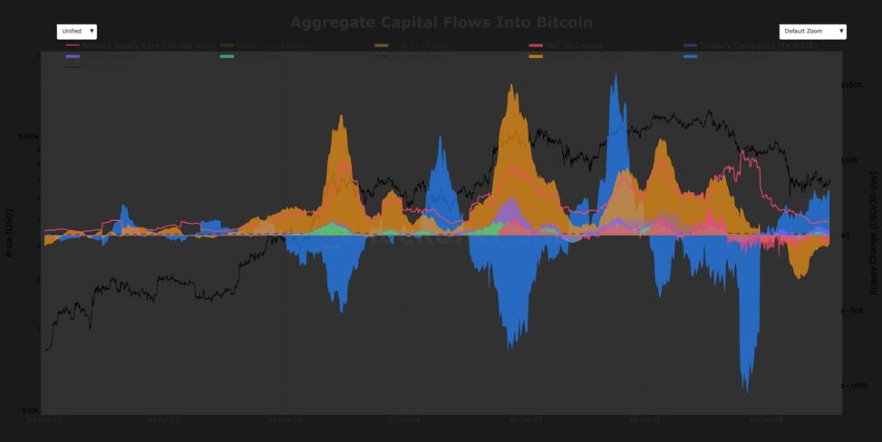 Why michael saylor's bitcoin buys aren’t moving the needle anymore