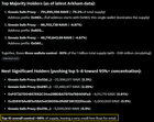 Ravedao: why a majority of people avoid or don't trust crypto