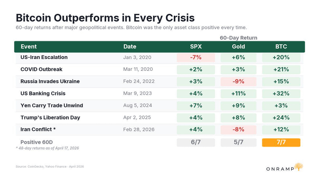 Strong hands reap the greatest profits