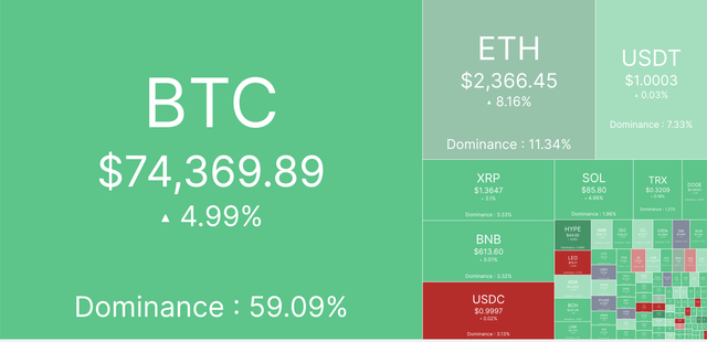 Who's enjoying the bull? $75,000 next!