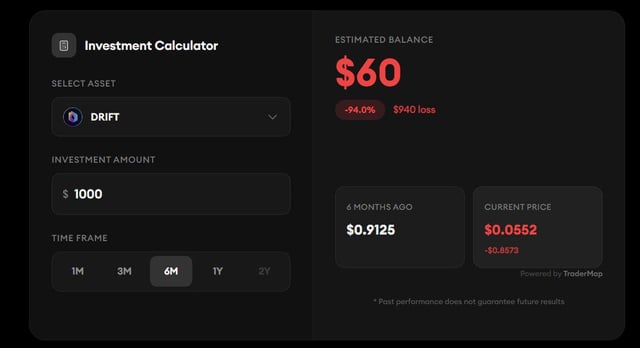 Holy!! $1k drift → $58 (6m) what are drift investors thinking?