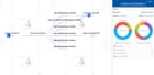 User funds across ethereum layer 2 blockchains are at major risk, including blast, optimism, mantle, and base. these blockchains are essentially centralized databases controlled by a handful of people who control a single multisignature wallet. be careful!
