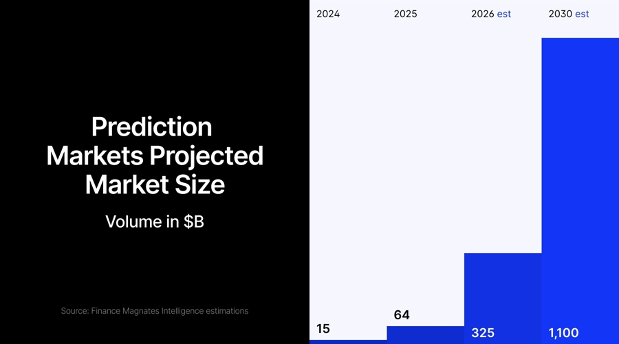 Are we all pigeons? the hidden psychology behind prediction markets