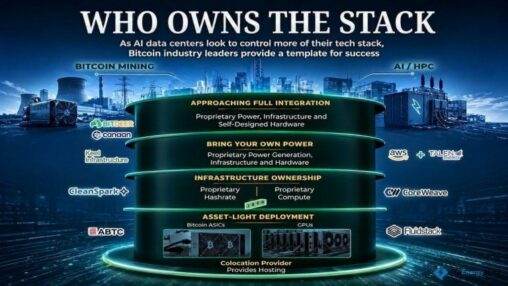 Who owns the stack: from bitcoin to ai, the race for power is going off grid
