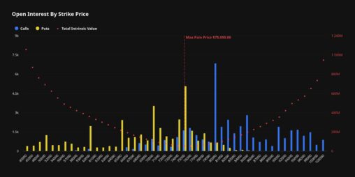 The $6 billion expiration countdown: traders pile into $82,000 bitcoin calls ahead of may 29 expiry