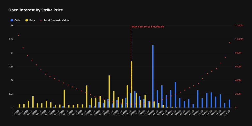 The $6 billion expiration countdown: traders pile into $82,000 bitcoin calls ahead of may 29 expiry