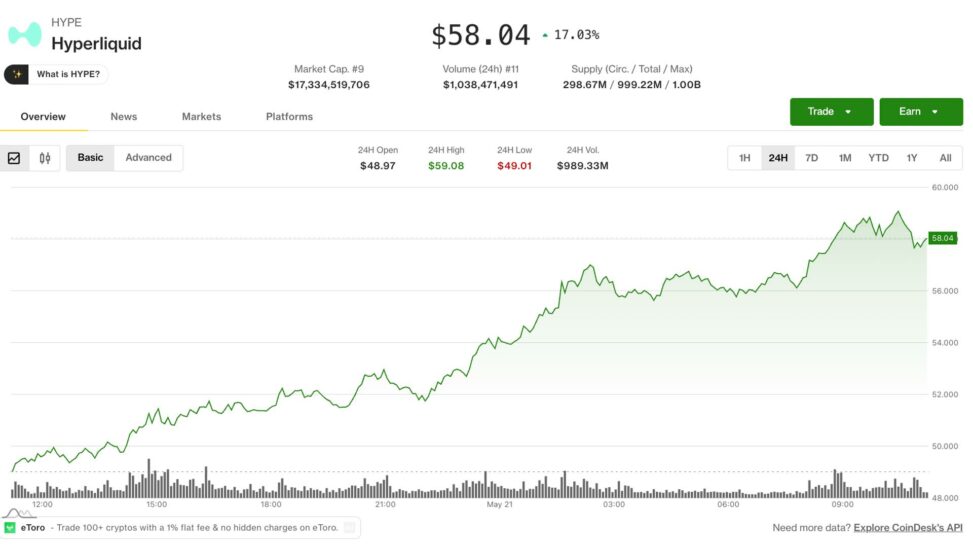 Hype leads crypto rebound as traders position for volatility breakout