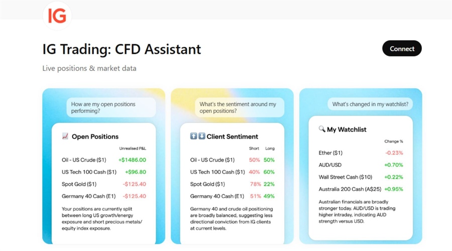 Ig australia launches mcp server, opens its trading platform to chatgpt