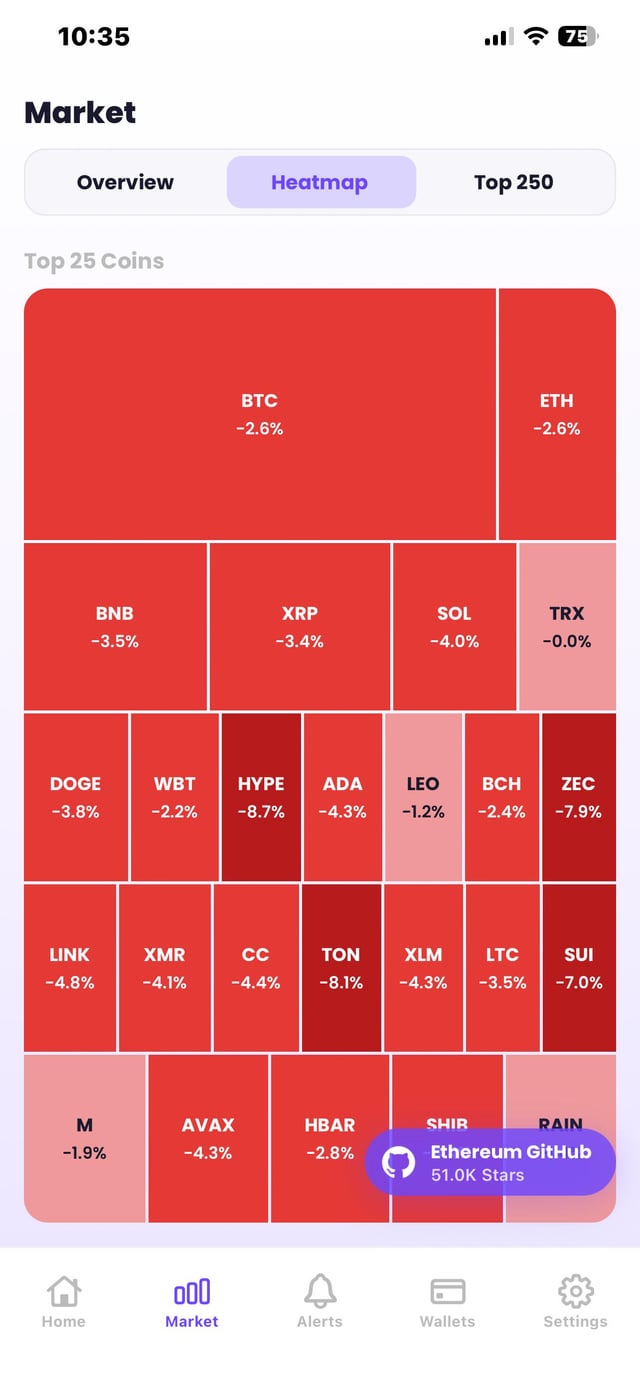 Fifty shades of red