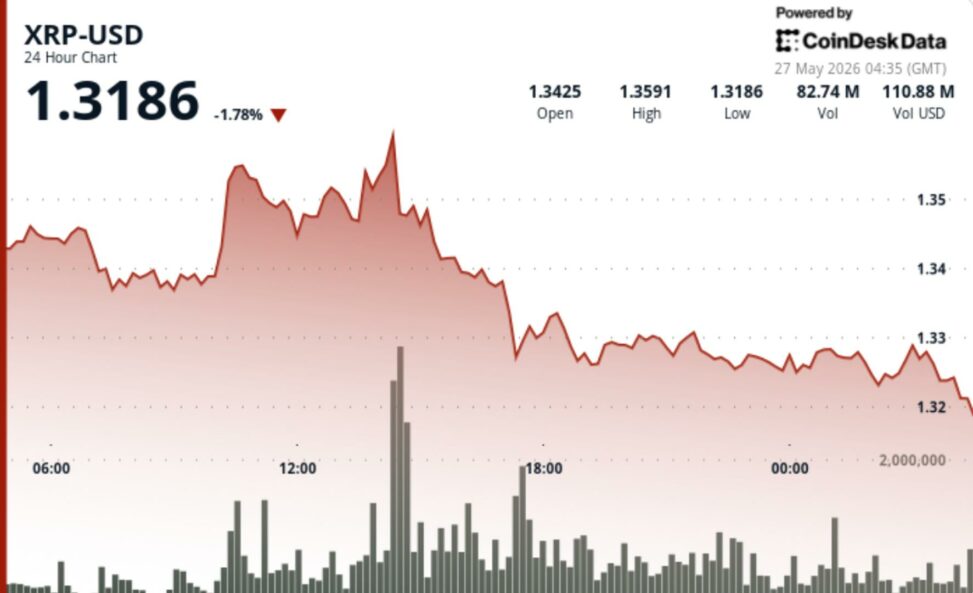 Xrp steadies near $1.32 as failed breakout keeps focus on narrowing trading range