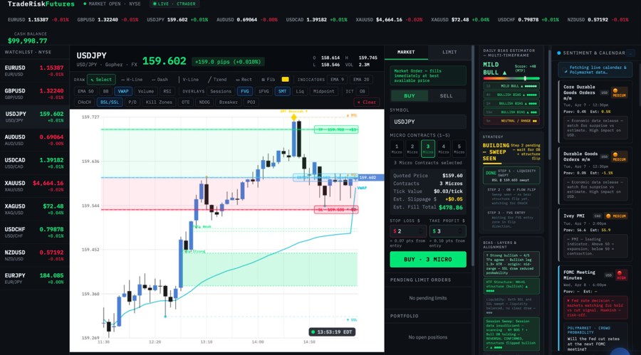 How this platform brings smart money concepts to mainstream brokers and prop firms