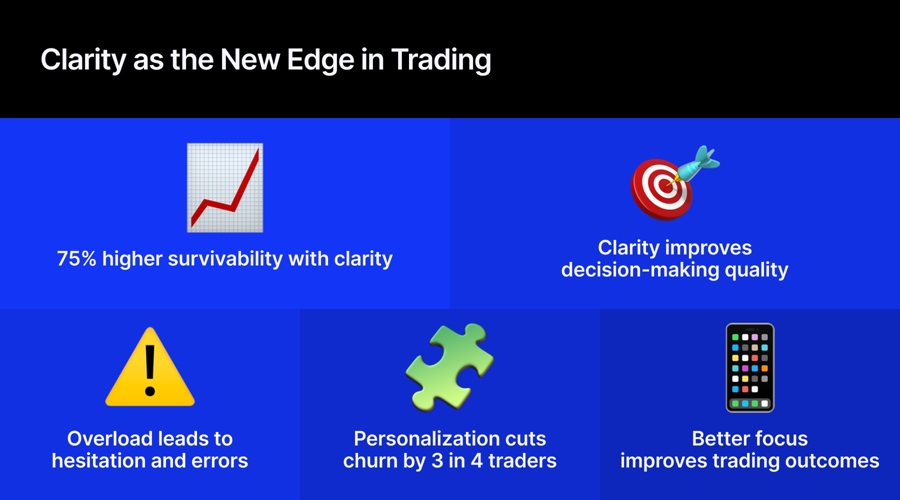 Retail traders enter faster markets but face slower decisions under ai overload