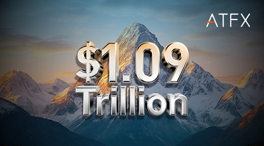 Atfx breaks new ground with usd 1.09 trillion in q1 2026 trading volume