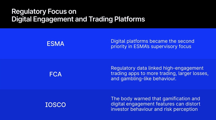 Your trading app looks like a gambling shop. regulators have noticed.