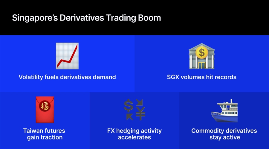 From gold cfds to us etf options, retail demand expands singapore’s derivatives market