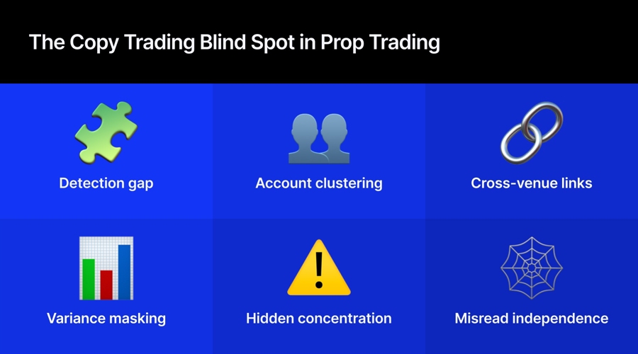 The systemic cost of copy trading in prop trading firms: what's the solution?