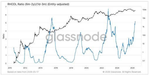 These bitcoin metrics suggest february’s $60,000 selloff may have marked the bottom