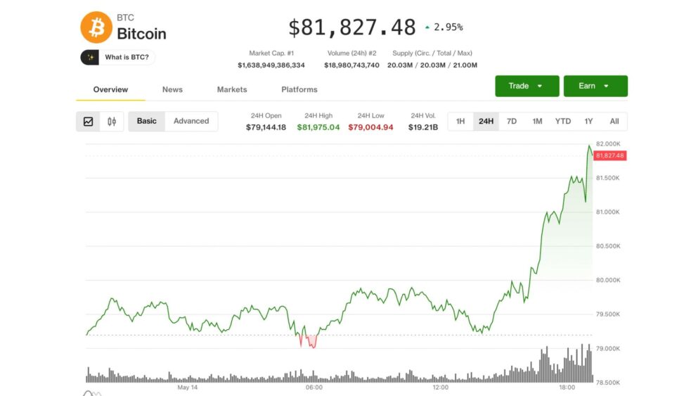Bitcoin hits $82,000, coinbase leads crypto stock gains as clarity act advances