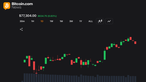 Bitcoin eyes $78k breakout as momentum indicators remain neutral