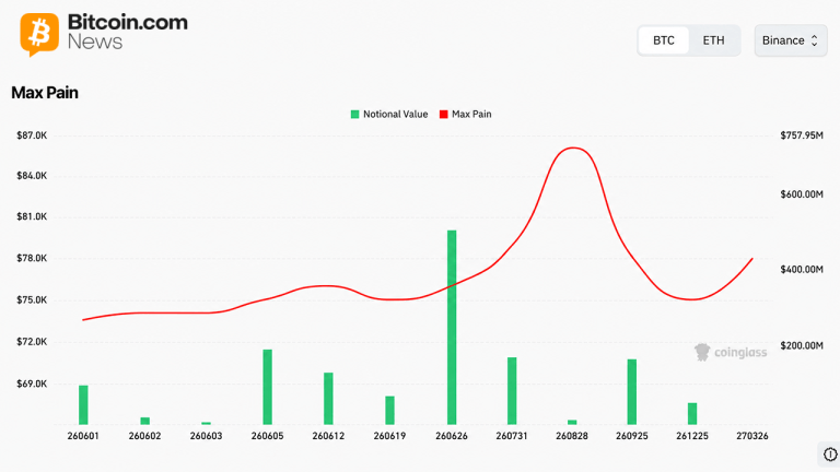 Bitcoin futures hit $42.6b across 11 exchanges — here is what open interest signals for june