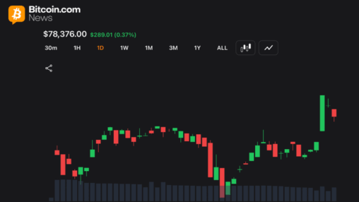 Bitcoin holds $78k support as traders watch for breakout toward $80k