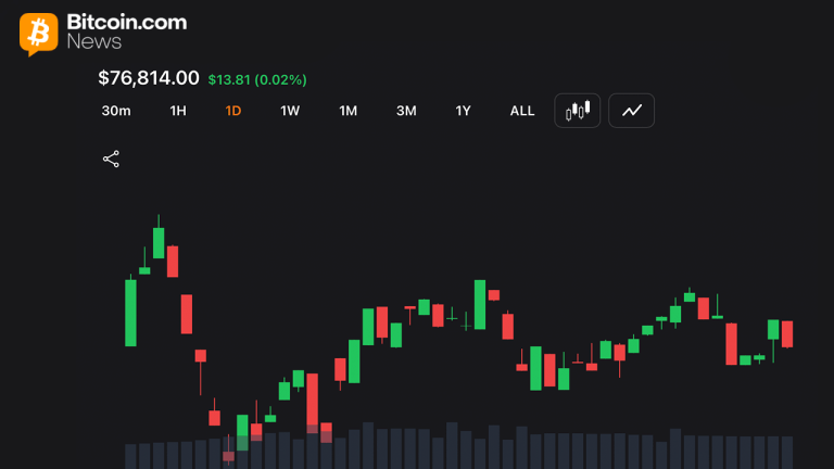 Bitcoin price action stalls near $76k support as volatility compresses