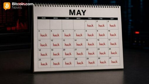 Crypto bridge exploits hit $328.6m in may as peckshield tracks 8 major incidents
