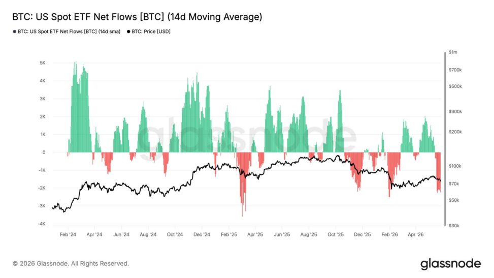 Bitcoin etf outflows reach record 9 day streak as investors pull $2.8 billion