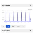 Aave: why does the usdc yield spike daily on a specific time?