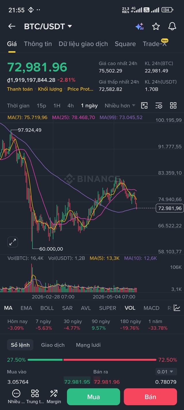 # nhật ký crypto: giữa mùa Đông Ảm Đạm, tôi chọn Ở lại