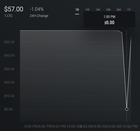 Is exodus currently broken for anyone else? frozen price graphs, only changing within recent hours.