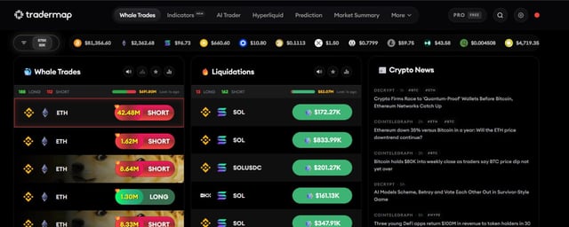 Holy a whale just opened a $42m eth short. could this be insider activity?