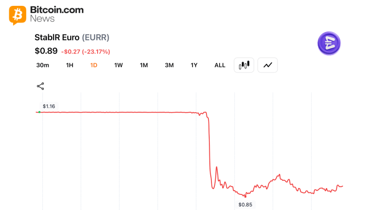 Mica compliant euro stablecoin depegs to $0.85 after 1 of 3 multisig exploit drains millions