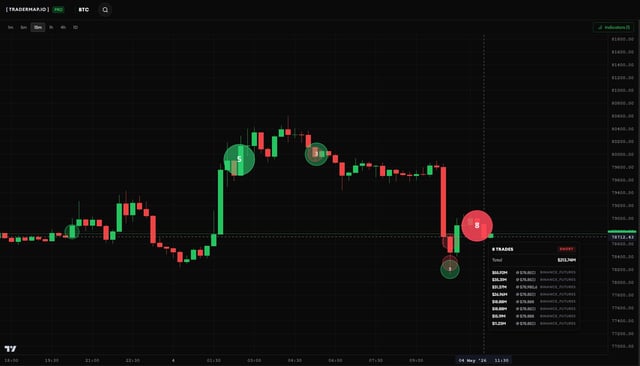Whales have opened 213m worth of short positions in the last hour. could this be insider activity?
