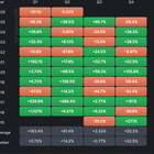 Eth is going down down down based on historical data