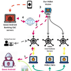 Investigating a russian crypto laundering operation
