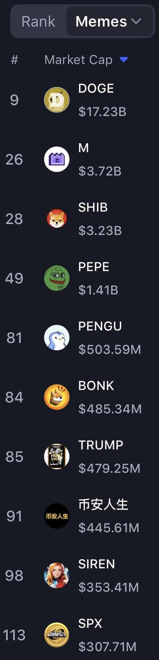 I have allocated some of my portfolio to be invested into meme coins. which ones should i avoid from this list?