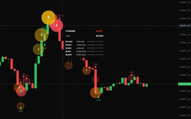 Holy sharp drop in btc was apparently caused by whales shorting the market. what do you think?