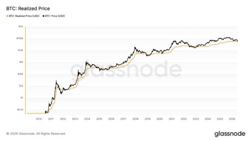 Bitcoin may need to plunge 15% or more to mark bottom, according to this long time indicator