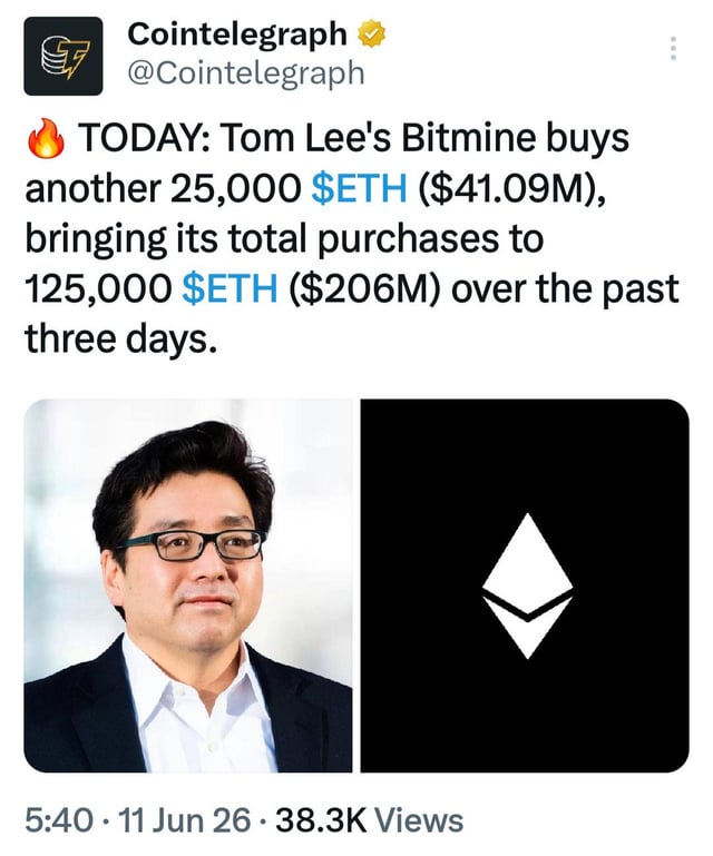 Tom lee's bitmine buys another 25,000 eth ($41.09m), bringing its total purchases to 125,000 $eth