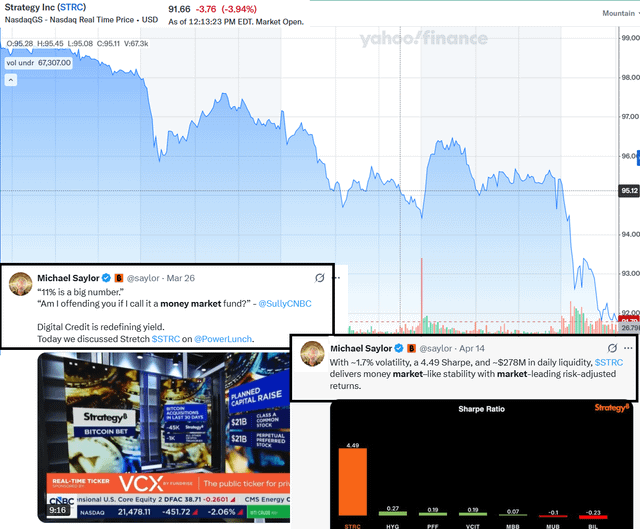 After months of michael saylor comparing micro strategies preferred stock strc to a money market, strc is down 7% in the last five days as all investors in 2026 are now at an unrealized loss .
