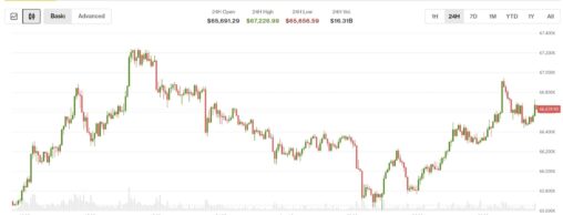 Bitcoin rallies after japan rate increase with xlm, inj, uni advancing