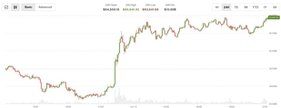 U.s. iran deal lifts equities, sends oil lower, while crypto stays wary