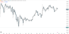 This week btcusd > 59000