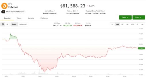 Crypto relief rally fails to shake persistent bearish derivatives signal