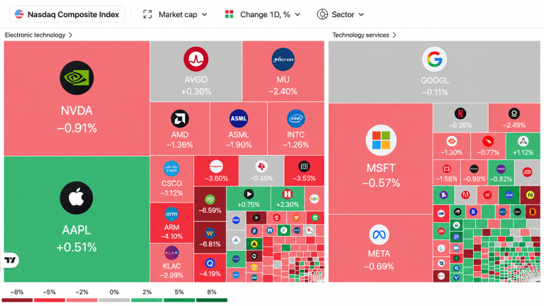 5 market signals reveal how ai stocks, oil and bitcoin shook wall street