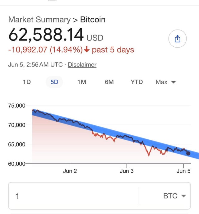 Trendlines shouldn’t be this predictable