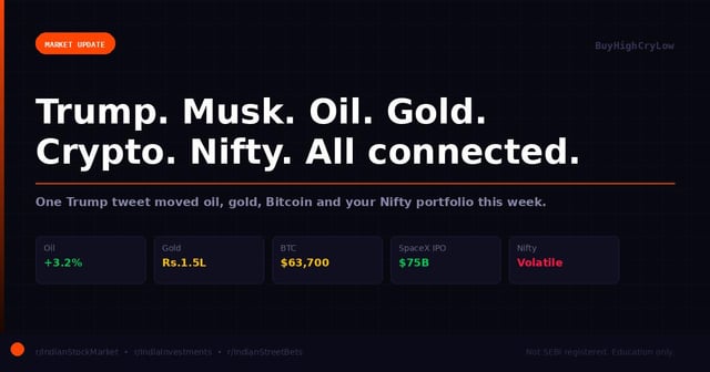 Trump, musk, oil, gold, crypto and nifty all moved together this week. here is how they are connected