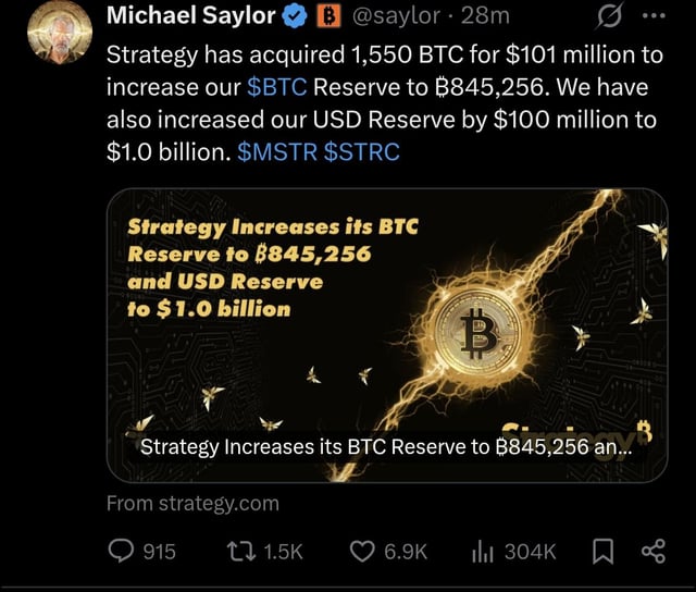 Strategy has acquired 1,550 btc for $101 million.